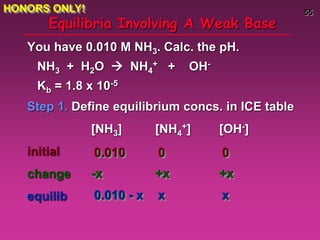 55
Equilibria Involving A Weak Base
You have 0.010 M NH3. Calc. the pH.
NH3 + H2O  NH4
+ + OH-
Kb = 1.8 x 10-5
Step 1. Define equilibrium concs. in ICE table
[NH3] [NH4
+] [OH-]
initial
change
equilib
0.010 0 0
-x +x +x
0.010 - x x x
HONORS ONLY!
 