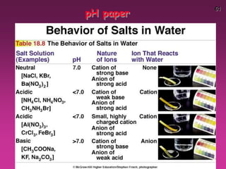 61
pH paper
 