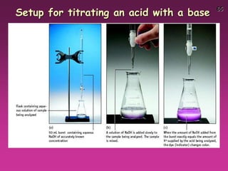 65
Setup for titrating an acid with a base
 