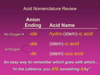 7
Anion
Ending Acid Name
-ide hydro-(stem)-ic acid
-ate (stem)-ic acid
-ite (stem)-ous acid
Acid Nomenclature Review
No Oxygen
w/Oxygen
An easy way to remember which goes with which…
“In the cafeteria, you ATE something ICky”
 