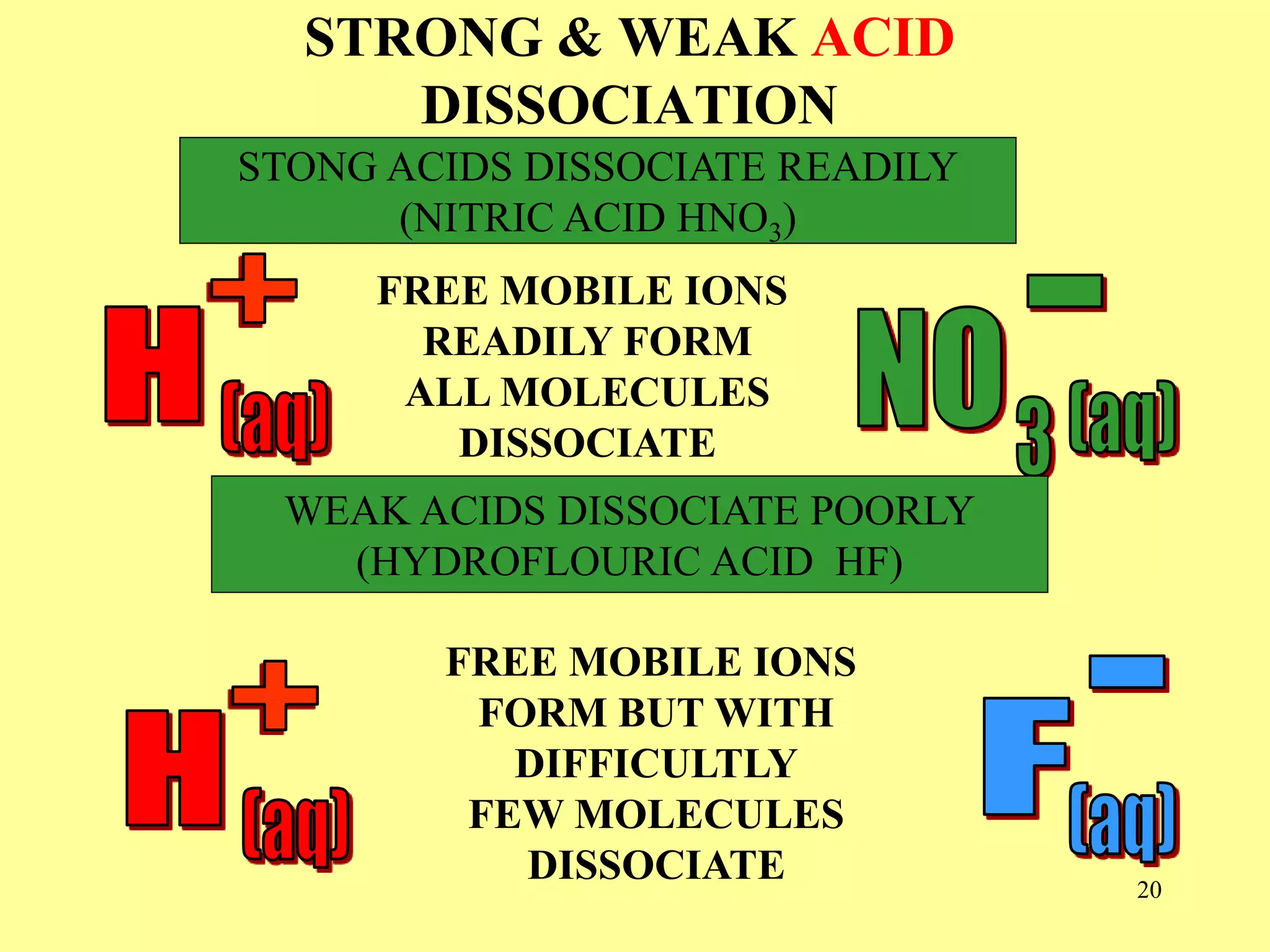 STRONG & WEAK ACID
DISSOCIATION
STONG ACIDS DISSOCIATE READILY
(NITRIC ACID HNO3)
WEAK ACIDS DISSOCIATE POORLY
(HYDROFLOURIC ACID HF)
FREE MOBILE IONS
READILY FORM
ALL MOLECULES
DISSOCIATE
FREE MOBILE IONS
FORM BUT WITH
DIFFICULTLY
FEW MOLECULES
DISSOCIATE 20
 