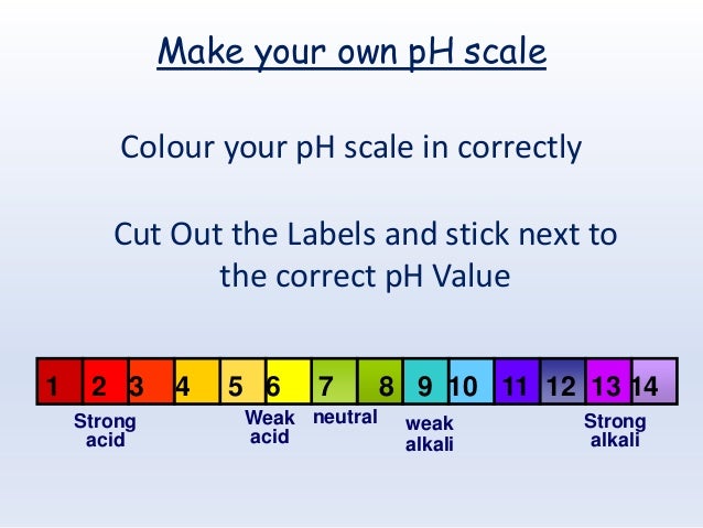 Ph scale labelled