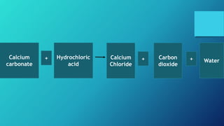 Calcium
carbonate
Hydrochloric
acid
Water
Calcium
Chloride
+ ++ Carbon
dioxide
 
