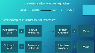 - Neutralisation reaction equation:
Acid + alkali salt + water
Some examples of neutralisation processes:
Hydrochloric
acid
Sodium
Hydroxide
Water
Sodium
Chloride
+ +
Sulphuric
acid
+
Potassium
Hydroxide
Potassium
sulphate
+ Water
 