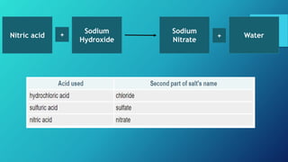 Nitric acid
Sodium
Hydroxide
Water
Sodium
Nitrate
+ +
 
