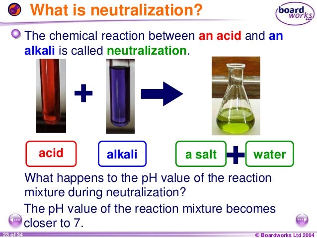 Spice of Lyfe: Neutralization Chemical Reaction