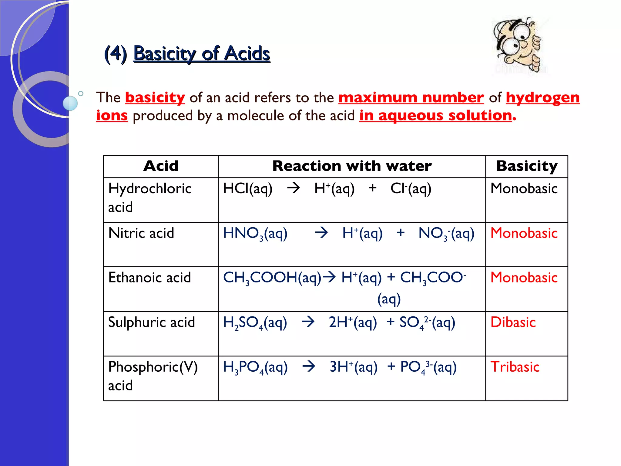 (4)  Basicity of Acids The  basicity  of an acid refers to the  maximum number   of  hydrogen ions   produced by a molecule of the acid  in aqueous solution .   Acid Reaction with water Basicity Hydrochloric acid HCl(aq)     H + (aq)  +  Cl - (aq) Monobasic Nitric acid HNO 3 (aq)     H + (aq)  +  NO 3 - (aq) Monobasic Ethanoic acid CH 3 COOH(aq)   H + (aq) + CH 3 COO -  (aq) Monobasic Sulphuric acid H 2 SO 4 (aq)     2H + (aq)  + SO 4 2- (aq) Dibasic Phosphoric(V) acid H 3 PO 4 (aq)     3H + (aq)  + PO 4 3- (aq) Tribasic 
