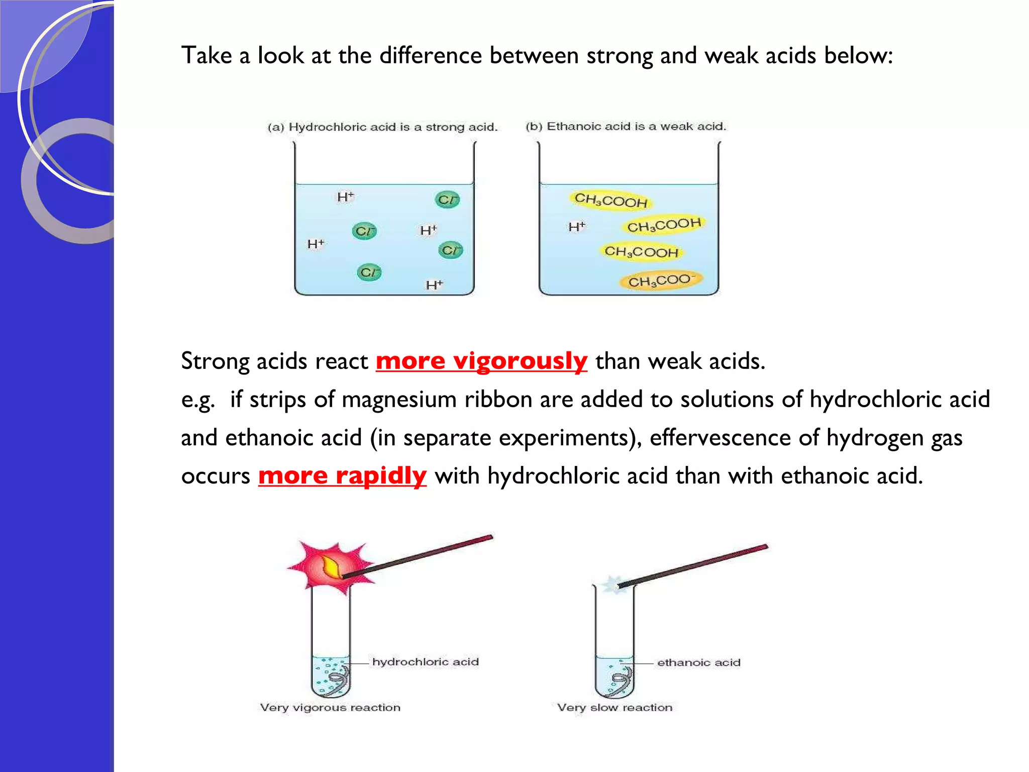 Take a look at the difference between strong and weak acids below: Strong acids react  more vigorously   than weak acids. e.g.  if strips of magnesium ribbon are added to solutions of hydrochloric acid and ethanoic acid (in separate experiments), effervescence of hydrogen gas  occurs  more rapidly   with hydrochloric acid than with ethanoic acid. 