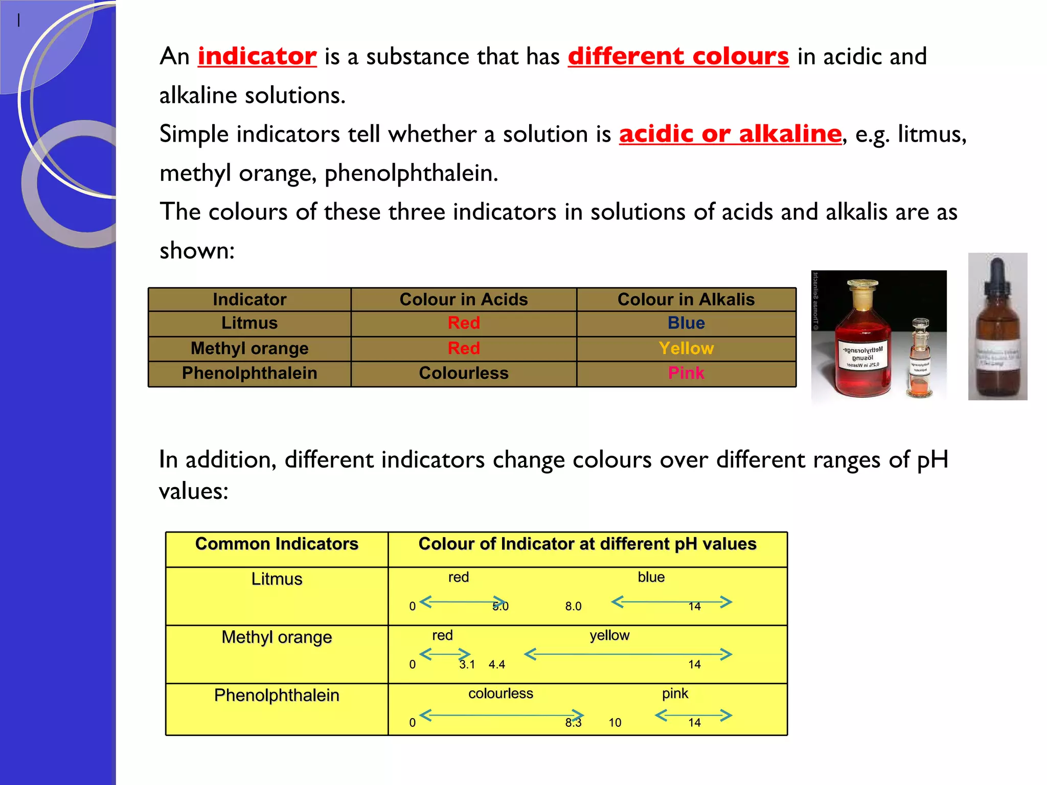 An  indicator  is a substance that has  different colours   in acidic and  alkaline solutions.  Simple indicators tell whether a solution is  acidic or alkaline , e.g. litmus,  methyl orange, phenolphthalein. The colours of these three indicators in solutions of acids and alkalis are as  shown: In addition, different indicators change colours over different ranges of pH values:  Indicator Colour in Acids Colour in Alkalis Litmus Red Blue Methyl orange Red Yellow Phenolphthalein Colourless Pink Common Indicators Colour of Indicator at different pH values Litmus red  blue 0  5.0  8.0  14 Methyl orange red  yellow 0  3.1  4.4  14 Phenolphthalein colourless  pink 0  8.3  10  14 