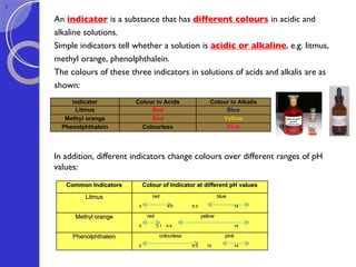 An  indicator  is a substance that has  different colours   in acidic and  alkaline solutions.  Simple indicators tell whether a solution is  acidic or alkaline , e.g. litmus,  methyl orange, phenolphthalein. The colours of these three indicators in solutions of acids and alkalis are as  shown: In addition, different indicators change colours over different ranges of pH values:  Indicator Colour in Acids Colour in Alkalis Litmus Red Blue Methyl orange Red Yellow Phenolphthalein Colourless Pink Common Indicators Colour of Indicator at different pH values Litmus red  blue 0  5.0  8.0  14 Methyl orange red  yellow 0  3.1  4.4  14 Phenolphthalein colourless  pink 0  8.3  10  14 