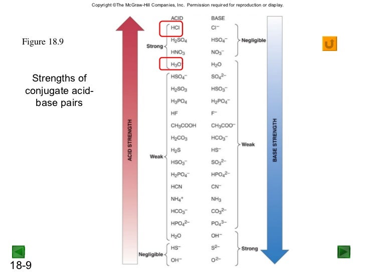 the determination of the effects of mixing various levels of acids and bases Acids & bases around whether various household solutions are acids or usingtheindicatorfinally,visitorscanmixacidsand basestotryandget. the determination of the effects of mixing various levels of acids and bases Acids & bases around whether various household solutions are acids or usingtheindicatorfinally,visitorscanmixacidsand basestotryandget.