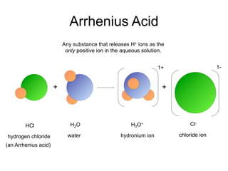 Arrhenius Acid
                          Any substance that releases H+ ions as the
                           only positive ion in the aqueous solution.


                                                                  1+                   1-


                      +                                             +




        HCl                  H 2O                      H3O+                 Cl-

hydrogen chloride           water                 hydronium ion         chloride ion
(an Arrhenius acid)
 