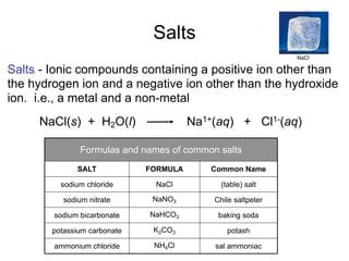 Salts
                                                              NaCl

Salts - Ionic compounds containing a positive ion other than
the hydrogen ion and a negative ion other than the hydroxide
ion. i.e., a metal and a non-metal
     NaCl(s) + H2O(l)                   Na1+(aq) + Cl1-(aq)

               Formulas and names of common salts
               SALT           FORMULA       Common Name

          sodium chloride      NaCl           (table) salt

           sodium nitrate      NaNO3        Chile saltpeter

        sodium bicarbonate    NaHCO3         baking soda

        potassium carbonate    K2CO3            potash

        ammonium chloride      NH4Cl        sal ammoniac
 