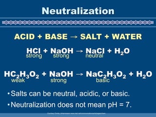 Neutralization

  ACID + BASE → SALT + WATER
        HCl + NaOH → NaCl + H2O
        strong          strong                                 neutral


HC2H3O2 + NaOH → NaC2H3O2 + H2O
 weak               strong                                                  basic

• Salts can be neutral, acidic, or basic.
• Neutralization does not mean pH = 7.
                 Courtesy Christy Johannesson www.nisd.net/communicationsarts/pages/chem
 