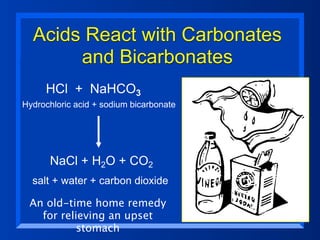 Acids React with Carbonates
       and Bicarbonates
     HCl + NaHCO3
Hydrochloric acid + sodium bicarbonate




      NaCl + H2O + CO2
  salt + water + carbon dioxide

 An old-time home remedy
   for relieving an upset
           stomach
 