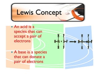 Lewis Concept Example Acids and bases | PPT
