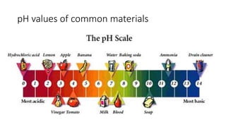 pH values of common materials 

