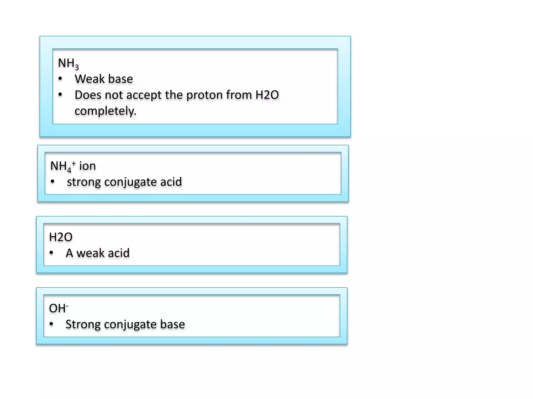 NH3
• Weak base
• Does not accept the proton from H2O
completely.
NH4
+ ion
• strong conjugate acid
H2O
• A weak acid
OH-
• Strong conjugate base
 