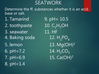 SEATWORK
Determine the ff. substances whether it is an acid,
base or salt.
1. Tamarind 9. pH= 10.5
2. toothpaste 10. C2H5OH
3. seawater 11. HF
4. Baking soda 12. H3
PO4
5. lemon 13. Mg(OH)2
6. pH=7.2 14. H2CO3
7. pH=6.9 15. Ca(OH)2
8. pH=1.4
 