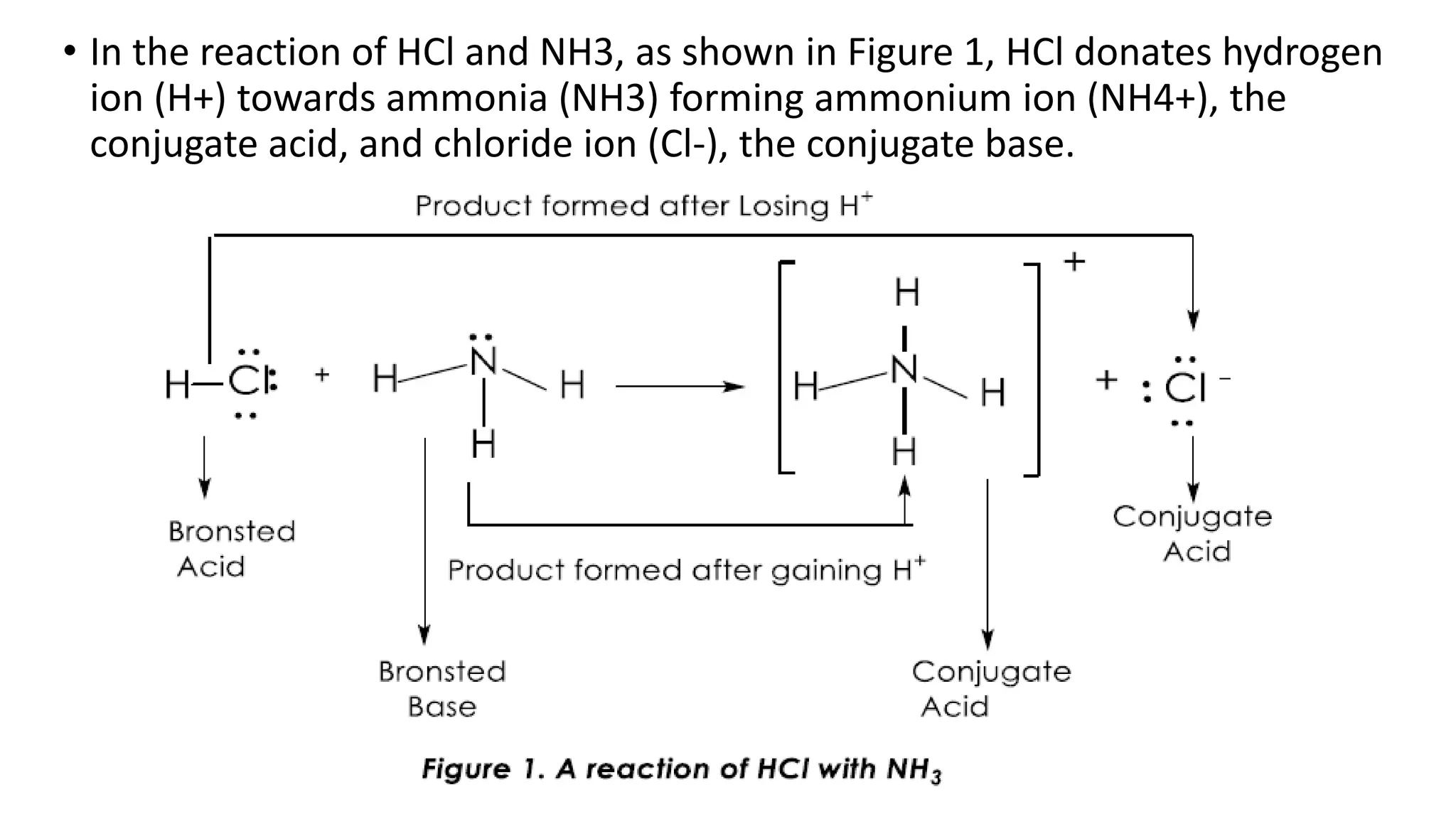 ACIDS AND BASES general chemistry senior high school.pptx