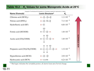 Acids and Bases for inorganic chemistry.ppt