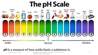 MATERIALS: ACIDS AND BASES FOUND IN SUBSTANCES .pptx