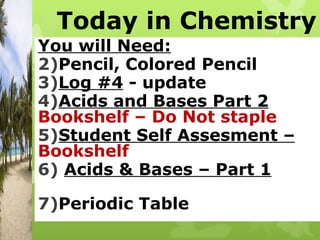 Today in Chemistry
You will Need:
2)Pencil, Colored Pencil
3)Log #4 - update
4)Acids and Bases Part 2
Bookshelf – Do Not staple
5)Student Self Assesment –
Bookshelf
6) Acids & Bases – Part 1
(picked up last week)
7)Periodic Table
 