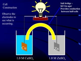 Salt bridge –
Cell
                                      KCl in agar
Construction                          Provides conduction
                                      between half-cells
Observe the
electrodes to
see what is
occurring.




                   Cu            Zn

                1.0 M CuSO4   1.0 M ZnSO4
 