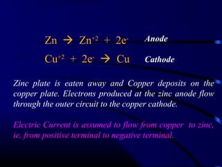 Zn  Zn+2 + 2e-             Anode

        Cu+2 + 2e-  Cu             Cathode

Zinc plate is eaten away and Copper deposits on the
copper plate. Electrons produced at the zinc anode flow
through the outer circuit to the copper cathode.

Electric Current is assumed to flow from copper to zinc,
ie, from positive terminal to negative terminal.
 