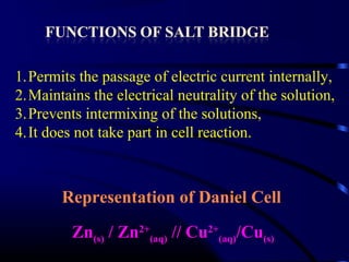1.Permits the passage of electric current internally,
2.Maintains the electrical neutrality of the solution,
3.Prevents intermixing of the solutions,
4.It does not take part in cell reaction.



       Representation of Daniel Cell

         Zn(s) / Zn2+(aq) // Cu2+(aq)/Cu(s)
 