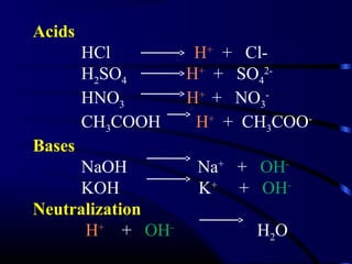 Acids
        HCl        H+ + Cl-
        H2SO4     H+ + SO42-
        HNO3      H+ + NO3-
        CH3COOH    H+ + CH3COO-
Bases
      NaOH         Na+ + OH-
      KOH          K+ + OH-
Neutralization
      H+ + OH-           H2O
 