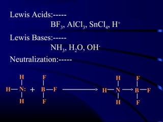Lewis Acids:-----
           BF3, AlCl3, SnCl4, H+
Lewis Bases:-----
             NH3, H2O, OH-
Neutralization:-----

    H        F                   H   F
H   N:   +   B   F           H   N   B   F
    H        F                   H   F
 