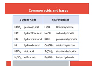 Common acids and bases
3
 