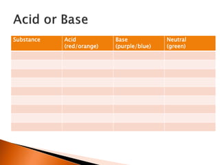 Acids and Bases 2014 GBL 