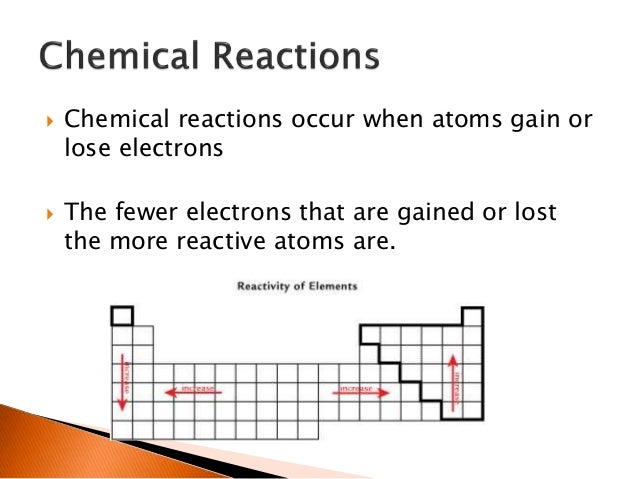 Acids and Bases 2014 GBL