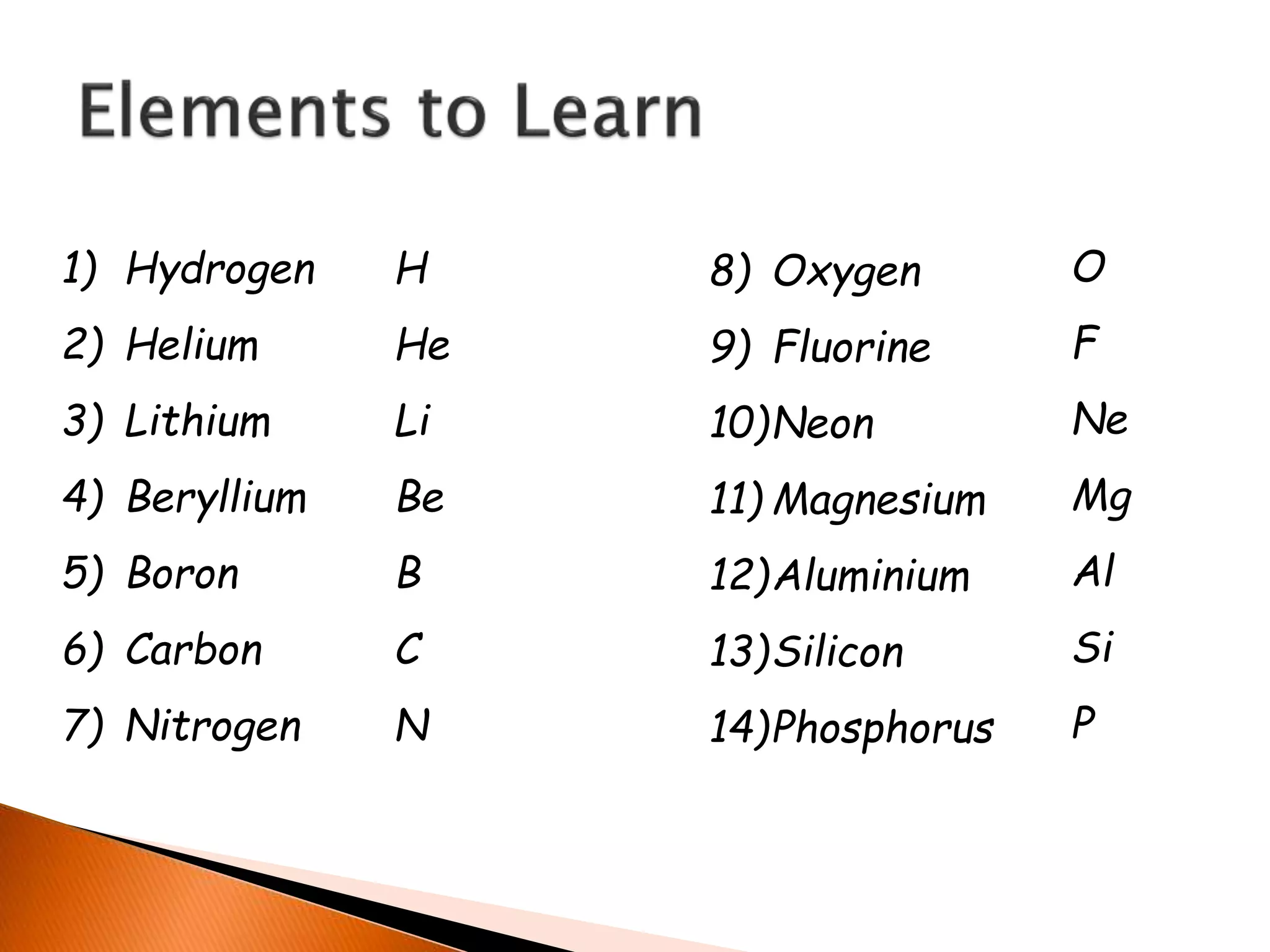 1) Hydrogen
2) Helium
3) Lithium
4) Beryllium
5) Boron
6) Carbon
7) Nitrogen
8) Oxygen
9) Fluorine
10)Neon
11) Magnesium
12)Aluminium
13)Silicon
14)Phosphorus
H
He
Li
Be
B
C
N
O
F
Ne
Mg
Al
Si
P
 
