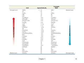 Acids and Bases_2025.pdf engineering chemistry | PDF
