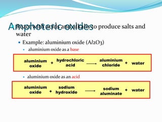 Amphoteric oxides React with acids and alkalis to produce salts and
water
 Example: aluminium oxide (Al2O3)
 aluminium oxide as a base
 aluminium oxide as an acid
hydrochloric
acid
aluminium
chloride water
aluminium
oxide
+ +
aluminium
oxide
sodium
hydroxide
sodium
aluminate
water+ +
 