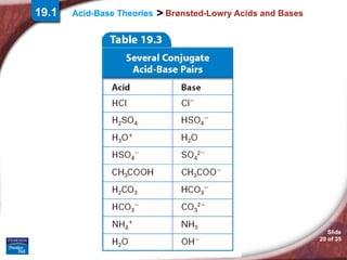 Acids and Bases (New).ppt with details on properties and pH value ...