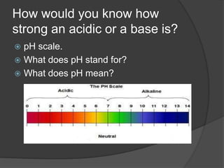 How would you know how
strong an acidic or a base is?
 pH scale.
 What does pH stand for?
 What does pH mean?
 