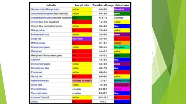 are that water of salts in examples insoluble ACIDS and BASES.