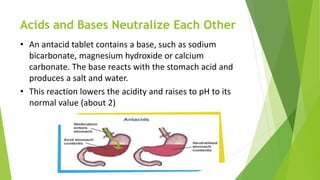 Acids and Bases Neutralize Each Other
• An antacid tablet contains a base, such as sodium
bicarbonate, magnesium hydroxide or calcium
carbonate. The base reacts with the stomach acid and
produces a salt and water.
• This reaction lowers the acidity and raises to pH to its
normal value (about 2)
 