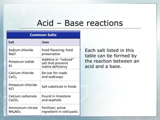 Acid – Base reactions
 Each salt listed in this
table can be formed by
the reaction between an
acid and a base.
 