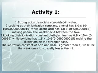 Activity 1:
1.Strong acids dissociate completelyin water.
2.Looking at their ionization constant, phenol has 1.0 x 10-
10(0.00000000010) while acetic acid has 1.8 x 10-5(0.000018)
making phenol the weaker acid between the two.
3.Looking their ionization constant diethylamine has 6.9 x 10-4 (0.
00069) while pyridine has 1.5 x 10-9(0.0000000015) making the
diethylamine the stronger base.
4.The ionization constant of acid and base is greater than 1, while for
the weak ones it is usually lesser than 1.
 