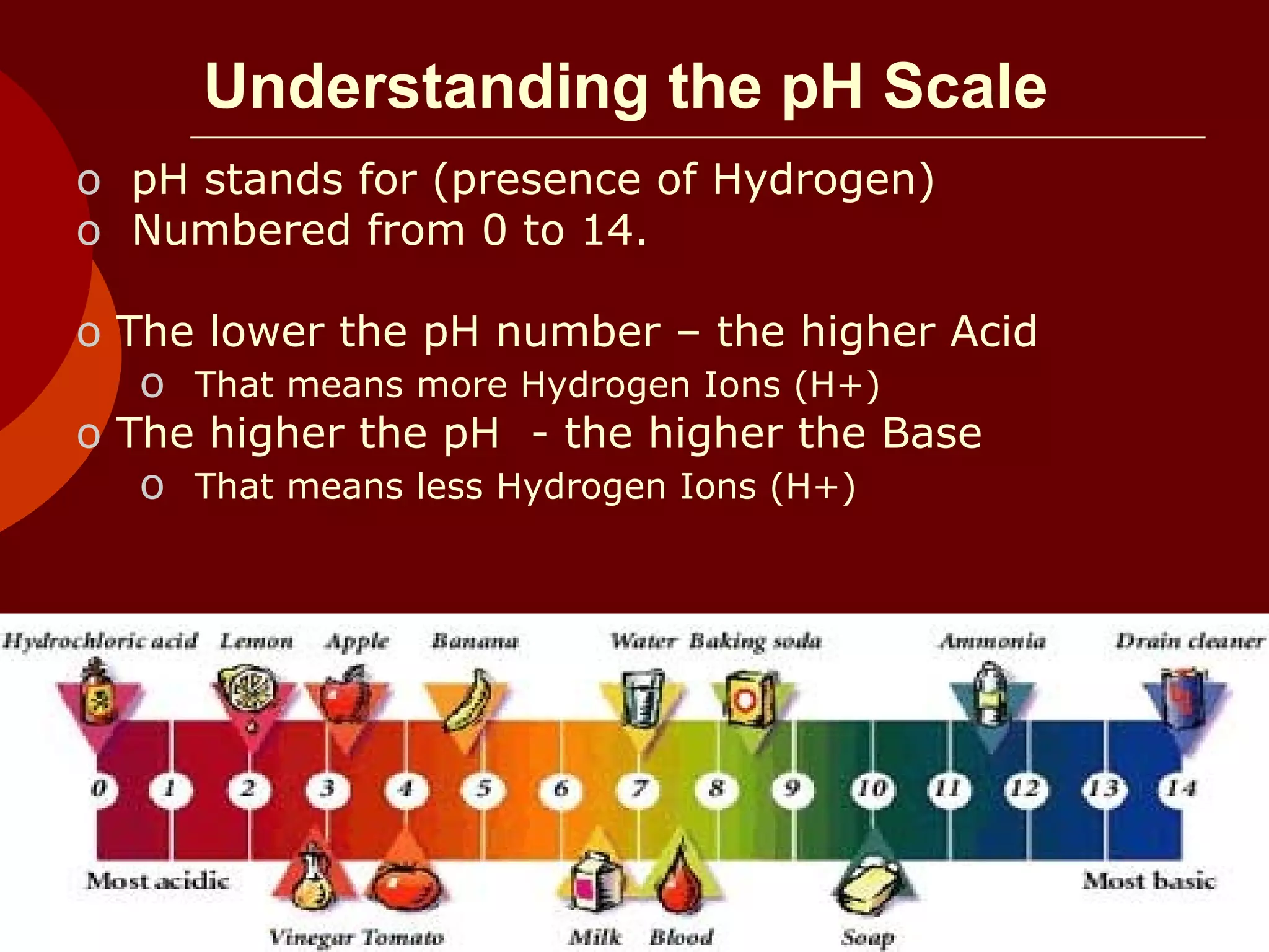 Understanding the pH Scale pH stands for (presence of Hydrogen) Numbered from 0 to 14.  The lower the pH number – the higher Acid That means more Hydrogen Ions (H+) The higher the pH  - the higher the Base That means less Hydrogen Ions (H+) 