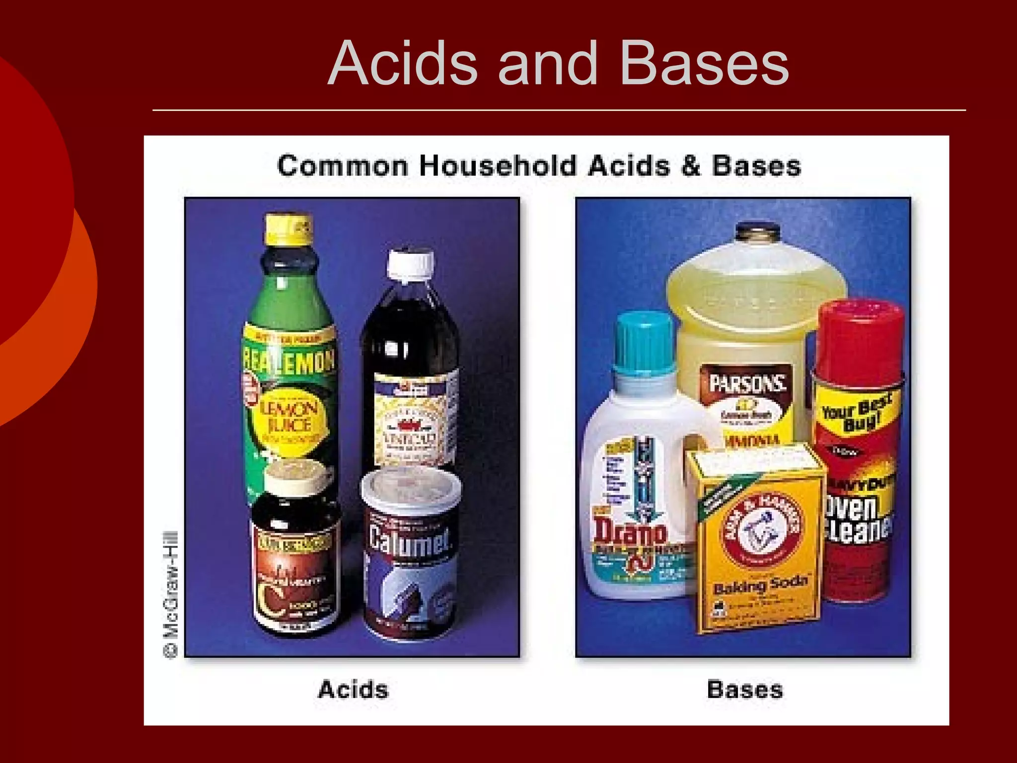 Acids and Bases 
