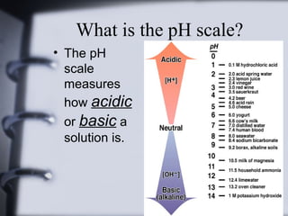 What is the pH scale?
• The pH
scale
measures
how acidic
or basic a
solution is.

 