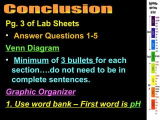 Conclusion Pg. 3 of Lab Sheets Answer Questions 1-5 Venn Diagram Minimum  of  3 bullets  for each section….do not need to be in complete sentences. Graphic Organizer 1. Use word bank – First word is  pH 
