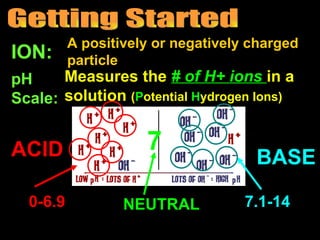 Getting Started ACID BASE ION: A positively or negatively charged particle 7 NEUTRAL 0-6.9 7.1-14 pH Scale: Measures the  # of H+ ions  in a solution  ( P otential  H ydrogen   Ions) 