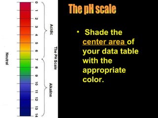 • Shade the
  center area of
  your data table
  with the
  appropriate
  color.
 